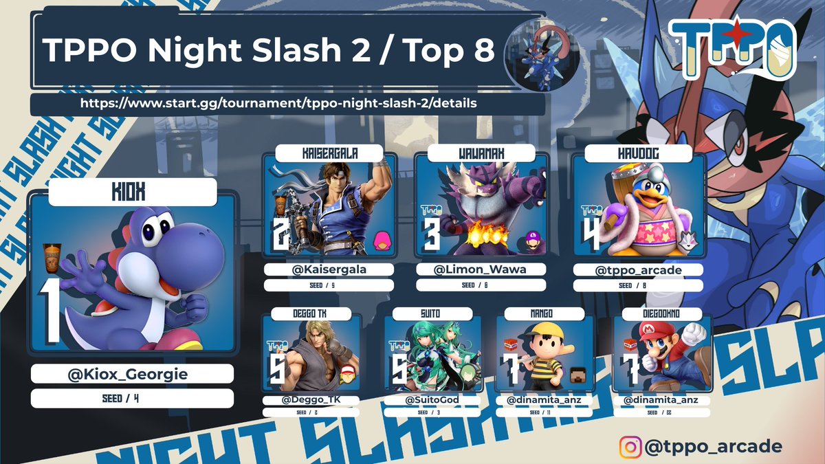 Despues de tanto que bien se siente volver a ganar un torneo, todo el pr presente y aun con todo y la ausencia por la universidad supe imponer respeto, ggs