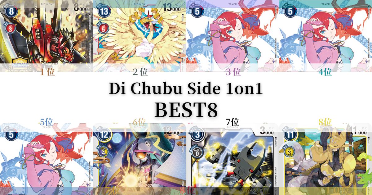 de_gi_no_gen_5's tweet photo. 2025.08.10
#DiChubuSide【1on1】

優勝：おーたむ @otam_gear 【デューク】
2位：天頂 @rakigachi_t_p 【鳳凰デューク】
3位：ガンドラ @gachigoras9071【オメガ】
4位：まつい @matsu_DG【オメガ】
5位：wada @yuuki_asd【オメガ】
6位：┌|∵|┘ @HaniwaBury【カグヤ】
7位：今泉まりん @marin_245【ロイナ】
8位：sio2 @kairi_12_【タオルイン】