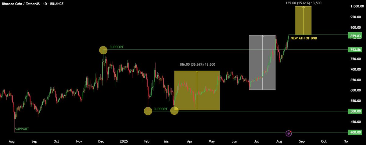 AltGem Hunter ⚡🥷 tweet media