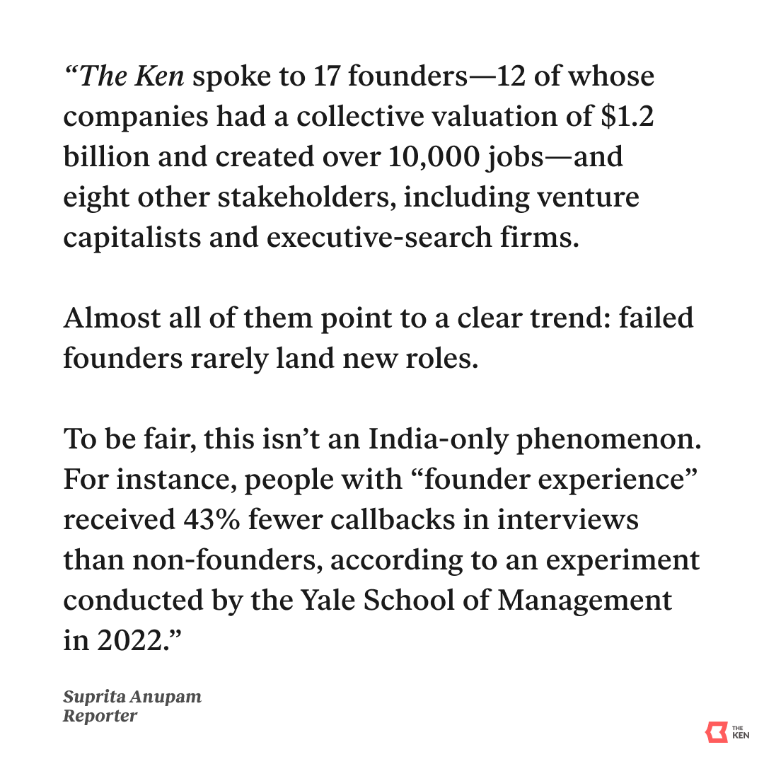 On average, over 35 startups shut down every day in India.

Employees move on to their next stint, but most founders find themselves unemployed, thanks to their high pay and leadership attitude.