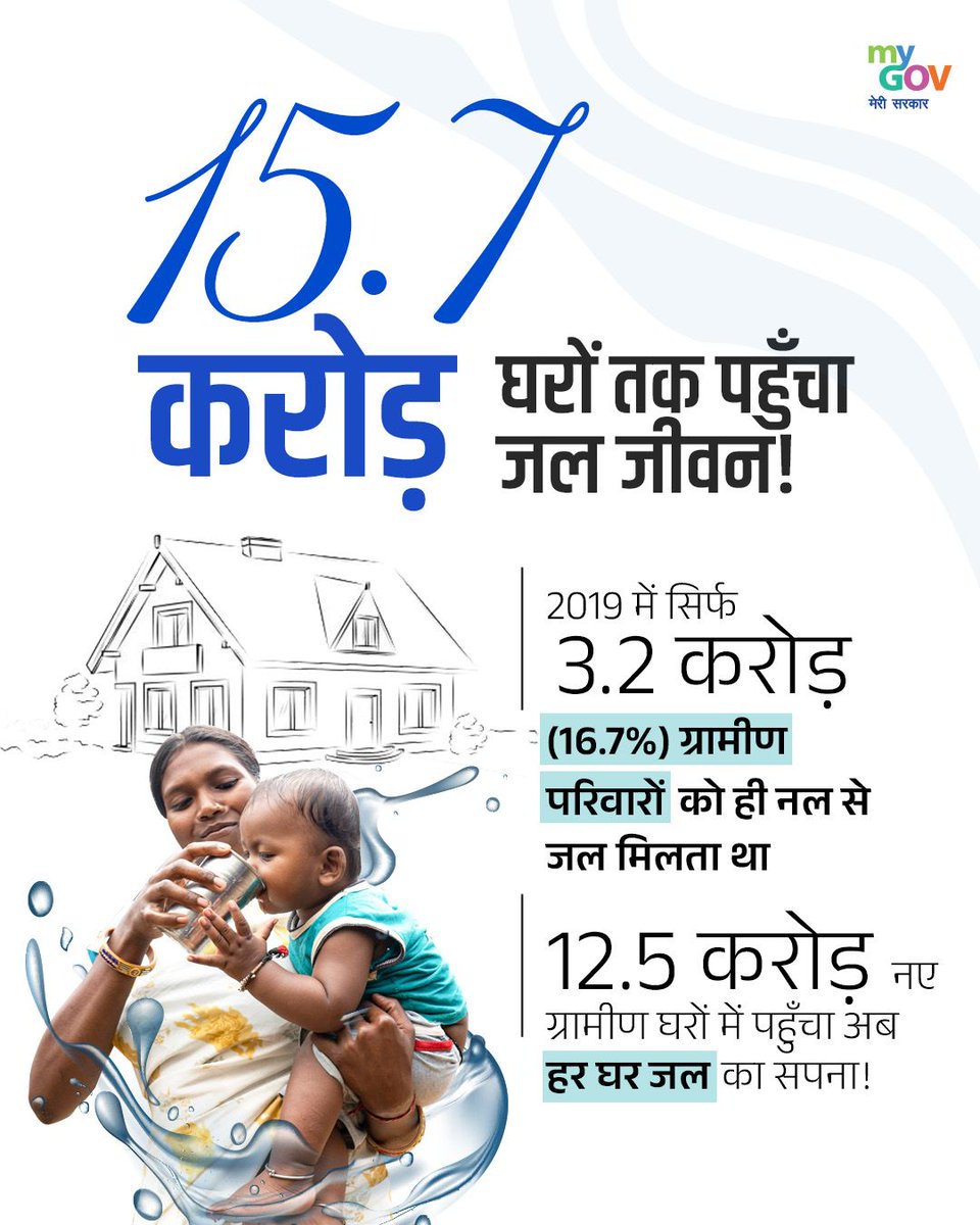 🚰 जल जीवन मिशन की 6वीं वर्षगांठ पर भारत के गांवों में पानी की कहानी बदल गई है! 

15.68 करोड़ से अधिक ग्रामीण घरों में नल से जल की उपलब्धता इस मिशन की बेमिसाल सफलता को दर्शाती है। आइए, इस महान उपलब्धि का हिस्सा बनें और जश्न मनाएं। #6YearsOfJalJeevanMission