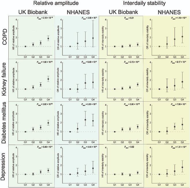 🧠 Sleep &amp; Health

📊 Study in 88,461 UK Biobank participants

🧬 Key Findings (6.8 years follow-up):

172 diseases linked to poor sleep
🧪 Inflammation markers mediated many links

 Sleep health = systemic health

spj.science.org/doi/10.34133/h…