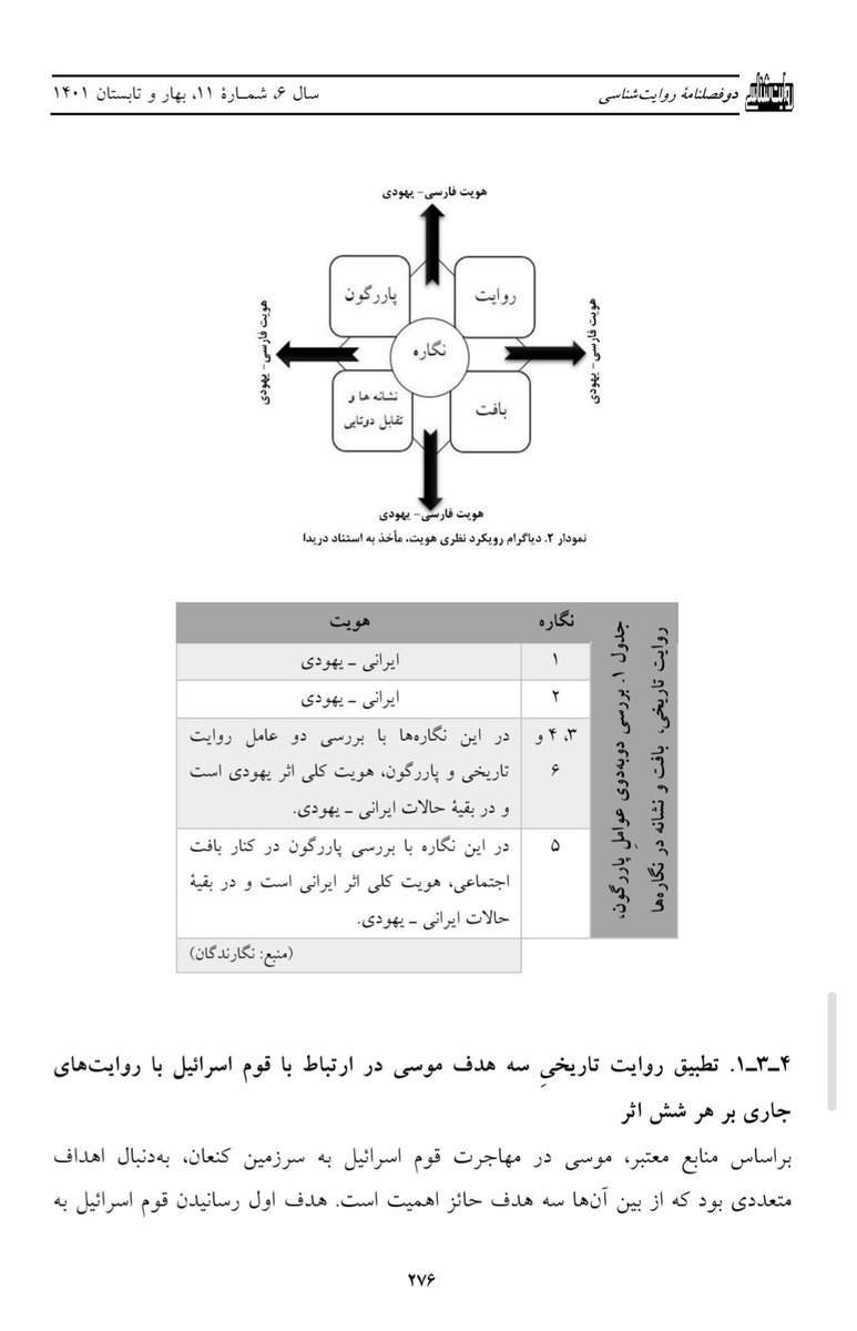FaribaAzhari's tweet image. À propos d&apos;une version du manuscrit illustré Judéo-Persan du Fath-Nama. 
#Fath-Nama
#persian 
#art 
#judeo 
#derrida