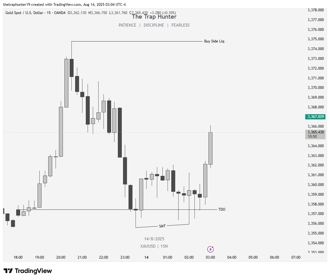 🚀 $𝐗𝐀𝐔𝐔𝐒𝐃 🚀

▪️ Buy Side liquidity🎯

DYOR🚨