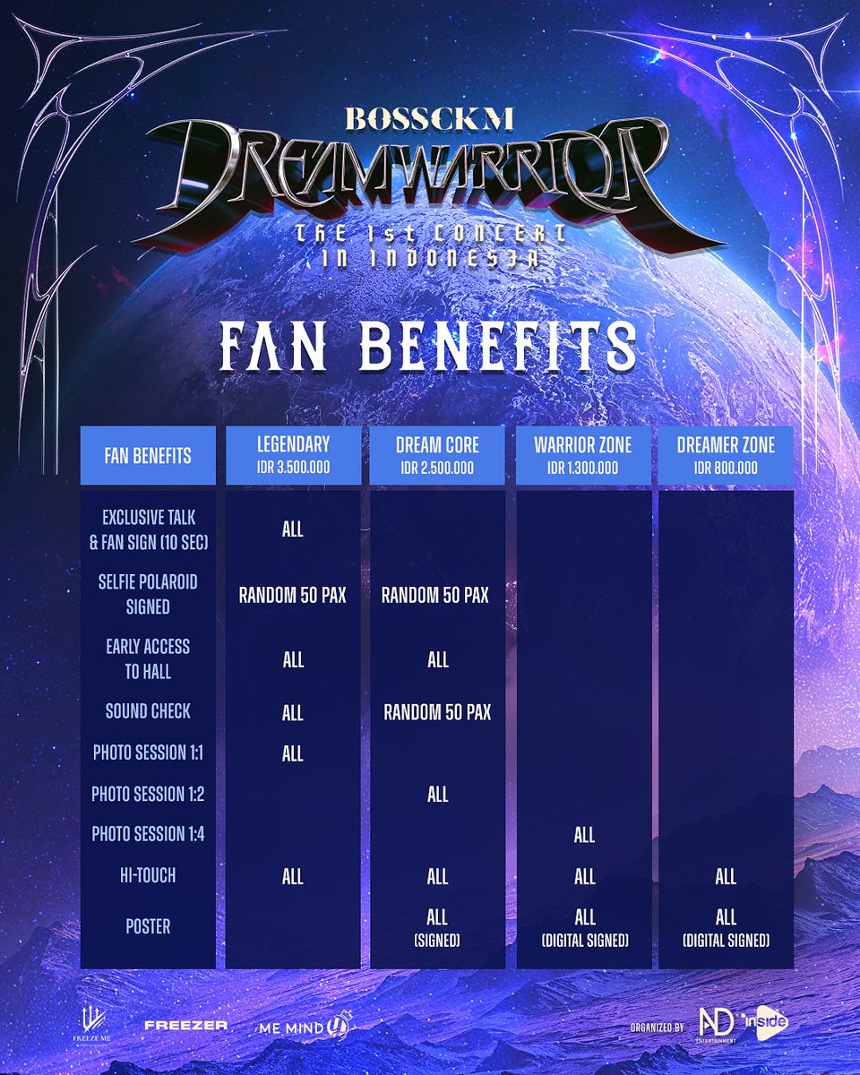 BOSSCKM DREAM WARRIOR - The 1st Concert in Indonesia

🗓 19 September 2025
📍 Sutera Hall

Penjualan tiket dibuka mulai 19 Agustus 2025 pukul 10.00 WIB diplatform Loket.com

#Bestiengonser
#BOSSCKMDreamWarriorConcert
#DreamWarriorTourJakarta
#DreamWarrior
#บอสระอิ้น