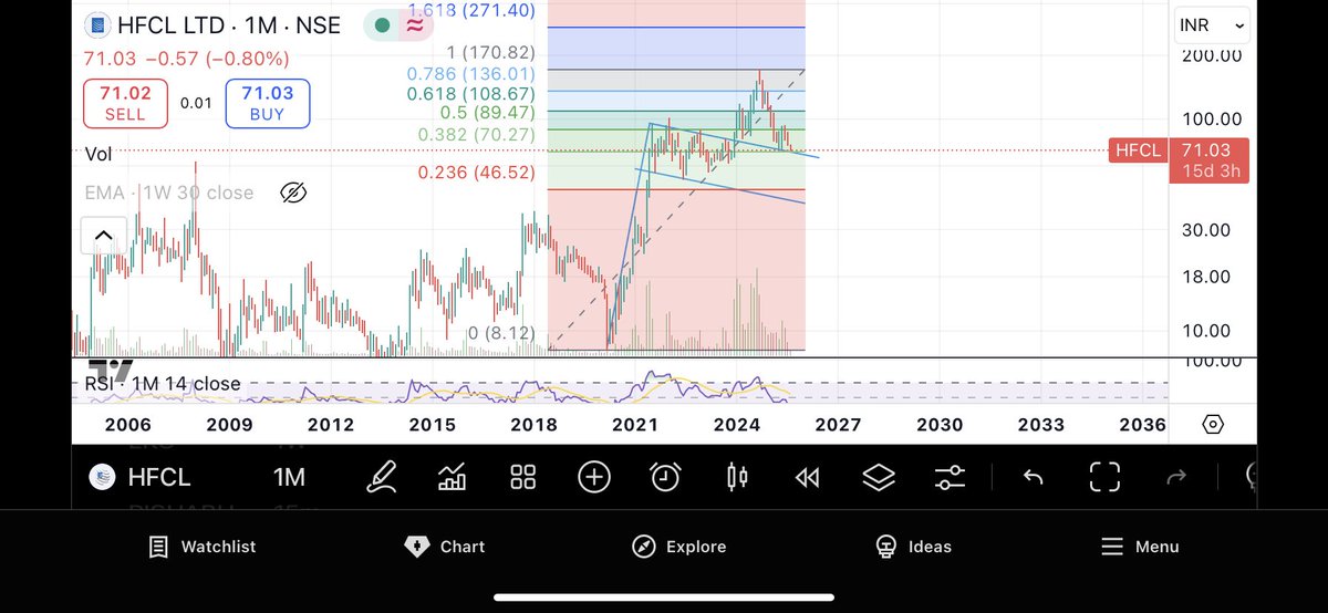 Traitsofscorpio's tweet photo. @Nayakone Sir how is HFCL for investment https://t.co/Dd06l3Dvrz