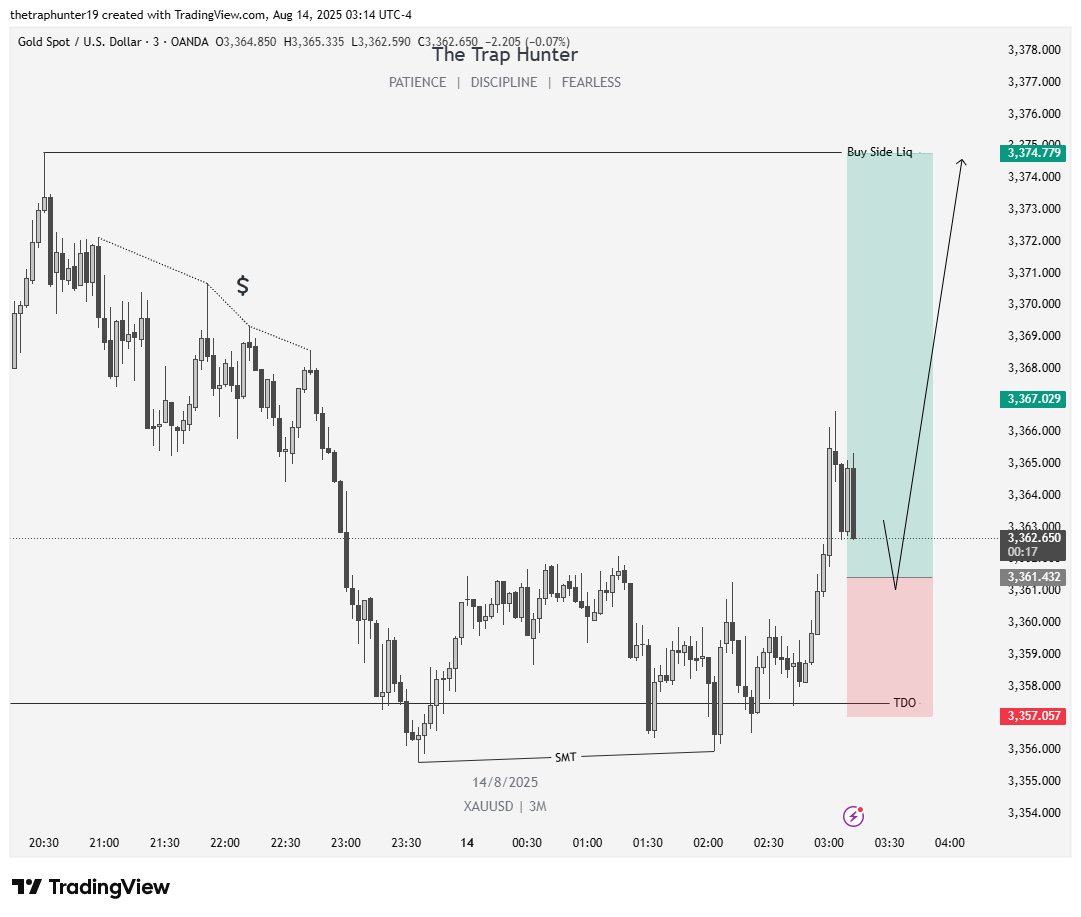 🚀 XAUUSD 🚀

📈 Direction: BUY  
💵 Entry: 3361.44
🎯 Targets:  3374.80 
  ▪️BE: 3367
🛡️ Stop Loss:   3357
 ▪️RR : 3

DYOR🚨