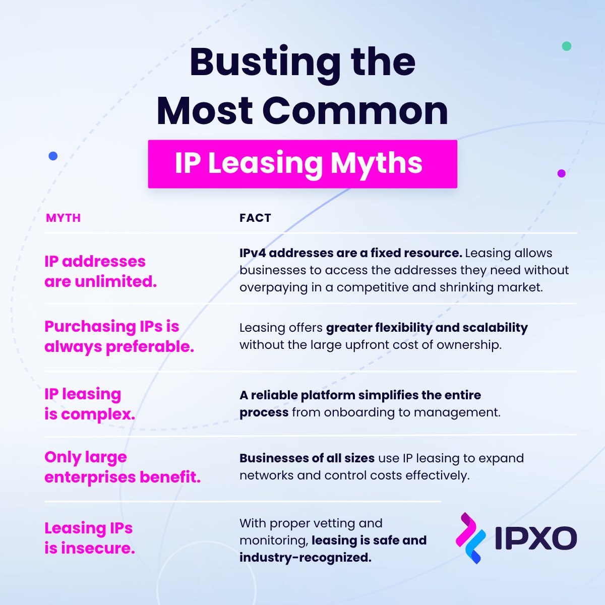 Think you understand IP leasing? 💡

Misconceptions can limit how you use your IP resources.

We address the most common myths and share the facts: ipxo.com/lease-ips/

#IPXO #IPLeasing #IPv4 #IPManagement