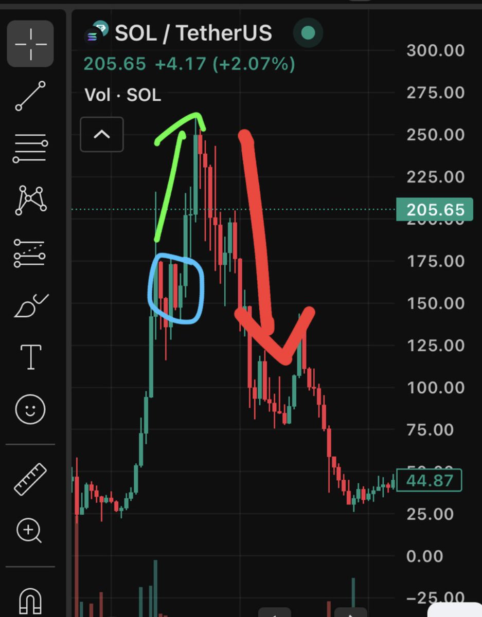 Also I know it’s a bull market and everyone is excited but why is no one speaking about how close we are to the bear market?? 

We are at the blue circle, YES we are still far from seeing the top of the cycle but look at this graph from the last cycle, once it tops, it drops