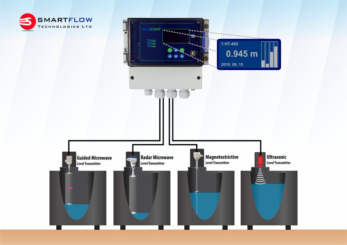 SmartflowTech's tweet image. Smartflow delivers precision you can trust.
From guided microwave to radar, magnetostrictive, and ultrasonic technologies, our advanced level transmitters ensure accurate tank measurements in any condition.
#smartflowtech #nivelco