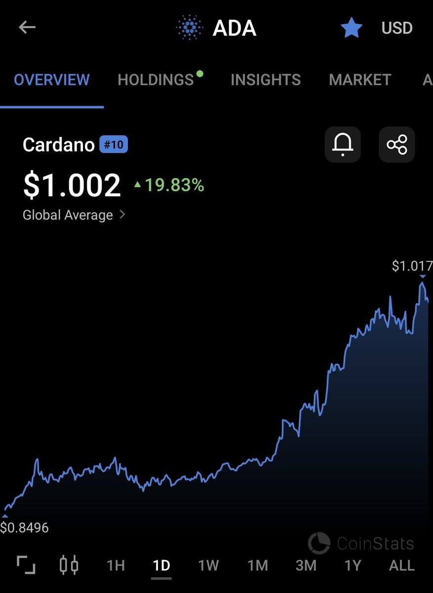 Plutus (@plutuspool) on Twitter photo With $ADA up 20% today and the rest of the market comparatively flat, one has to ask themselves - who is buying?
Hint - it isn't retail, and spot ETFs were recently filed.. 😏⏳️ With $ADA up 20% today and the rest of the market comparatively flat, one has to ask themselves - who is buying?
Hint - it isn't retail, and spot ETFs were recently filed.. 😏⏳️