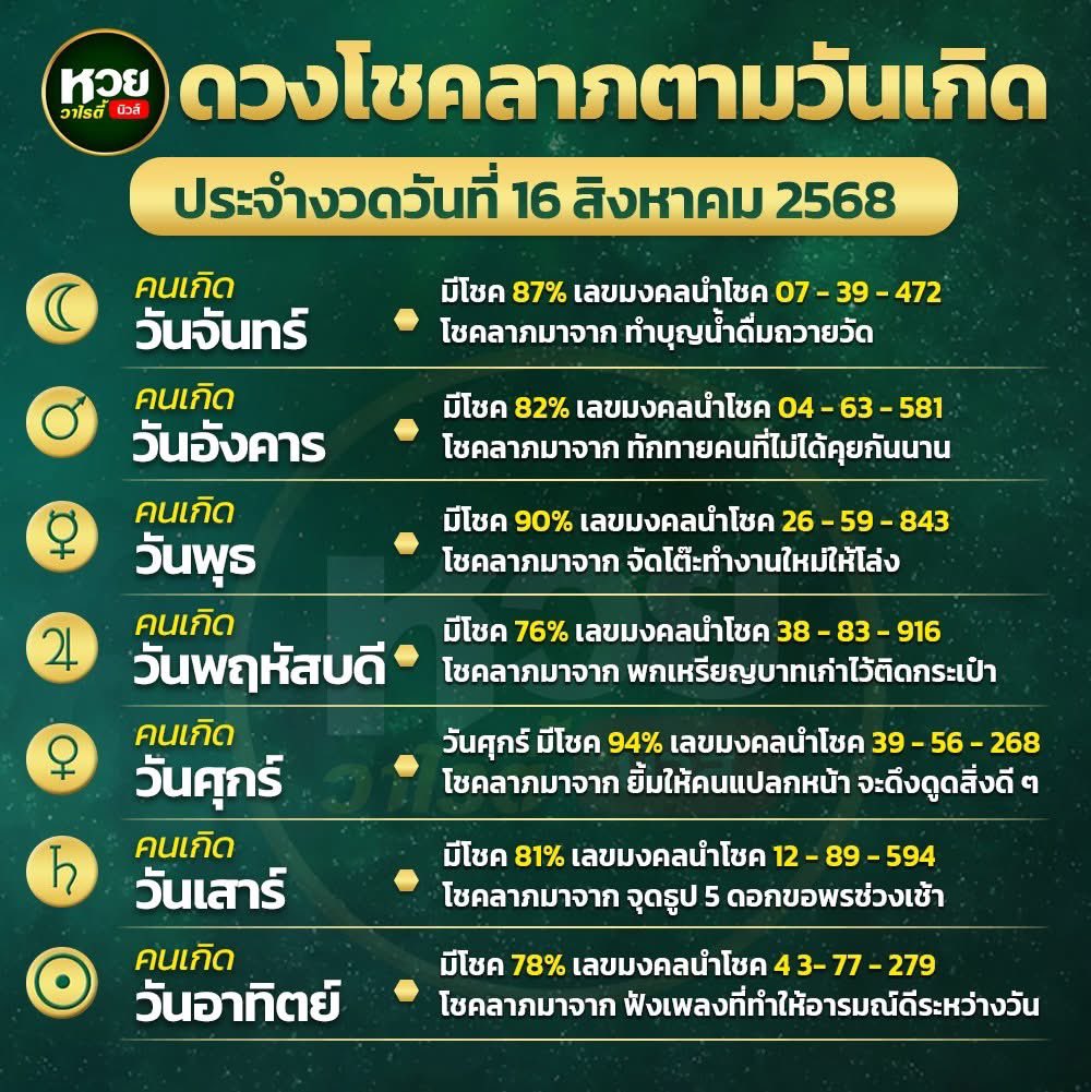 🇹🇭 เเนวทางหวยงวดนี้มาแล้ว งวด 16 สิงหาคม 2568 เห็นมีบุญมากครับ 🇹🇭

กดใจ + กดรีทวิต คอมเม้น สาธุ 99
🧧 จะมีบุญใหญ่ ถูกหวย เฮงๆปังๆ

🍀 สมาชิกใหม่ฝาก 100฿ รับฟรีอีก 100฿
🔔 พิกัดซื้อหวยบาทละ 1,100 : manaelotto.net/auth/registrat…

#หวยงวดนี้ #หวยรัฐบาล #หวยรัฐบาลไทย #หวยไทย