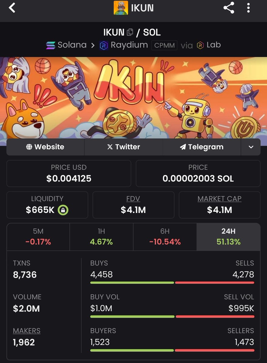 Send $IKUN higher🚀