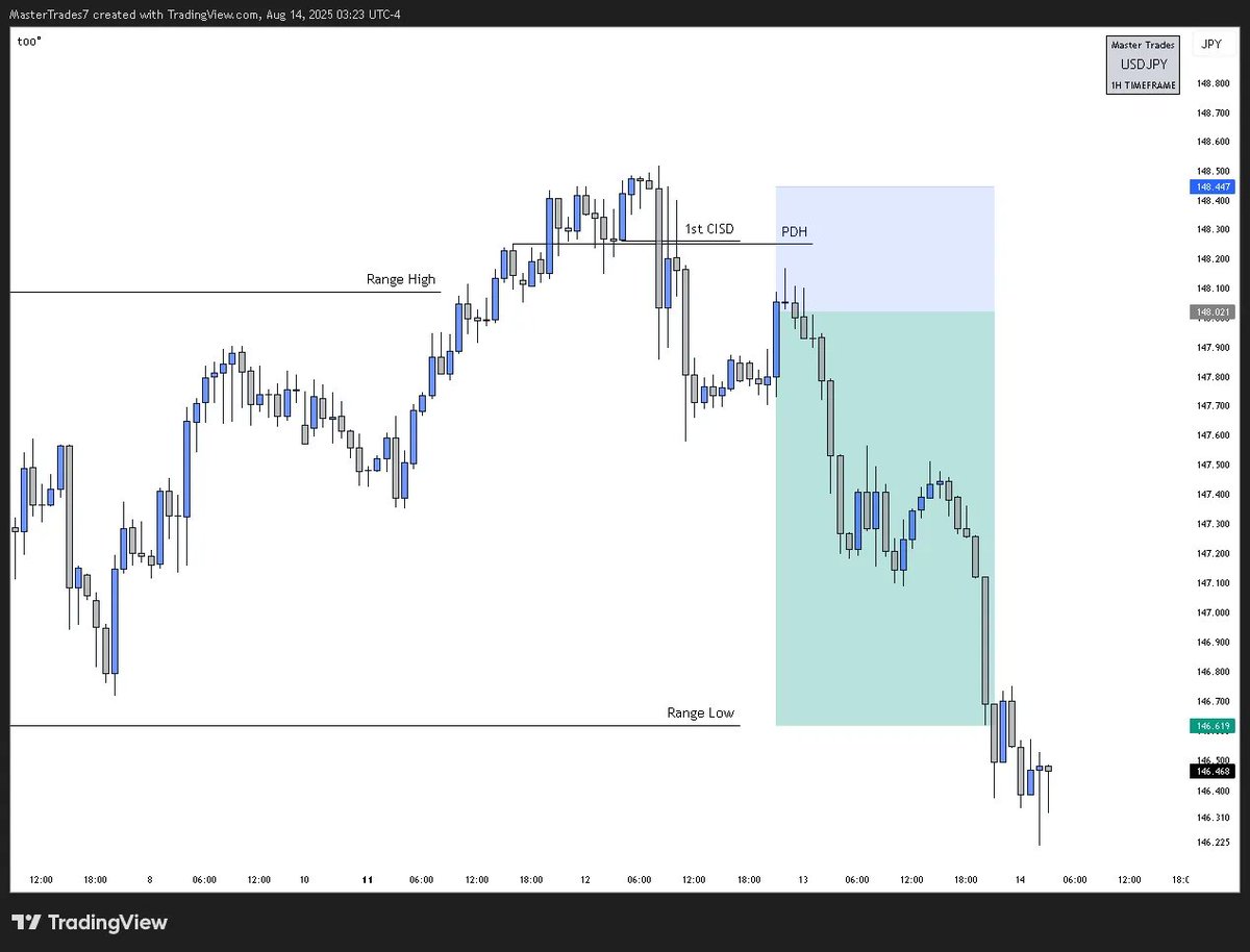 MasterTrades tweet media