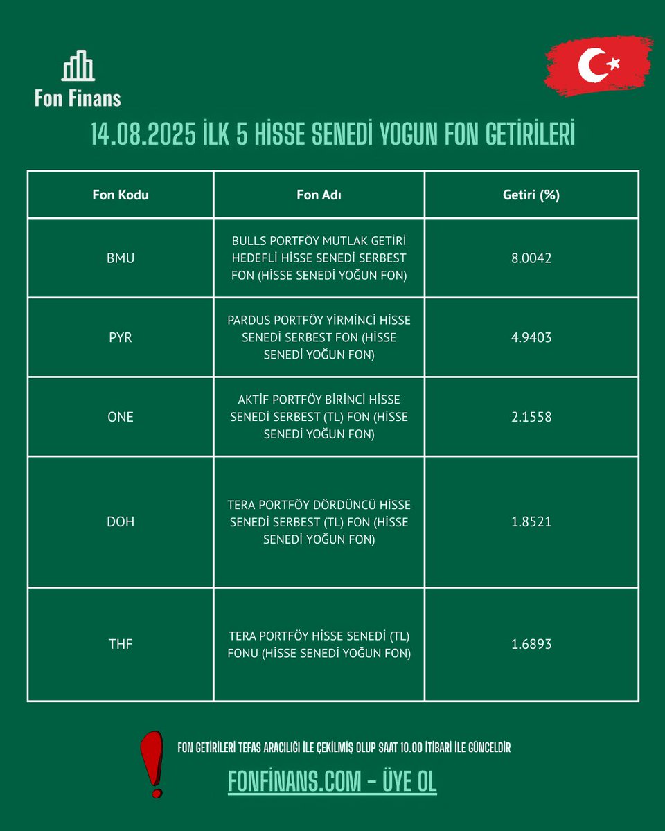 Fon Finans (@fon_finans) / Posts / X
