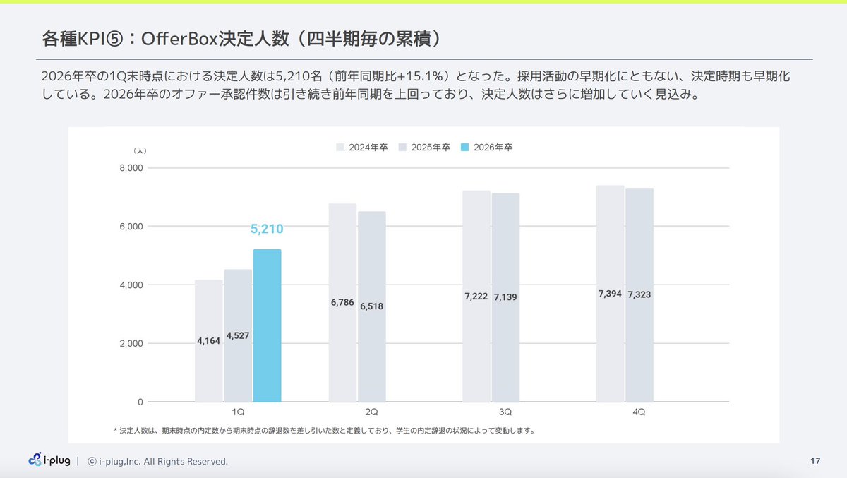中野智哉 tweet media