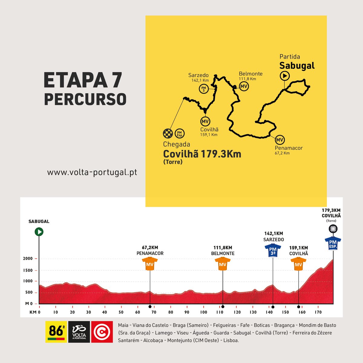 Volta a Portugal tweet media