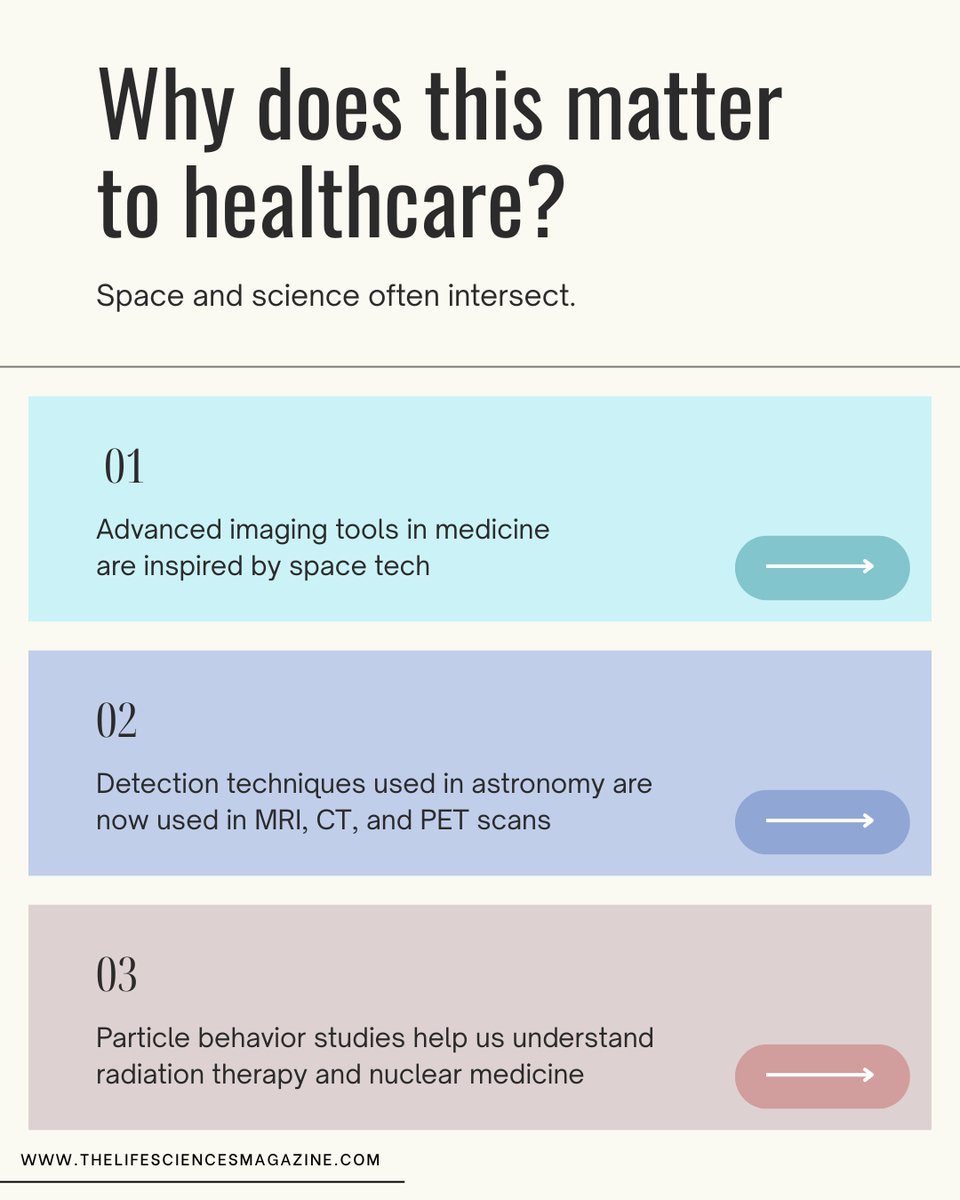 lifesciencesmag's tweet image. A rare star collision caught by Hubble is doing more than dazzling astronomers - it’s shaping healthcare.
From MRI tech to cancer detection, space science is saving lives.

#SpaceDiscovery #Kilonova #HubbleTelescope #ScienceInnovation #MedicalTechnology #NASAResearch