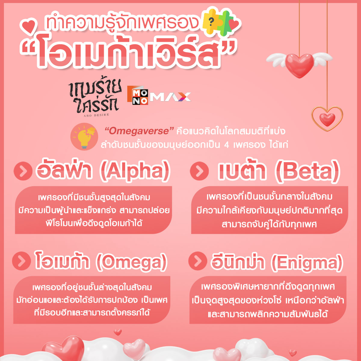 ทำความรู้จัก "โอเมก้าเวิร์ส (Omegaverse)" 💜 แนวคิดในโลกสมมติ บางครั้งเรียกว่า A/B/O และ E เป็นจักรวาลที่มีการแบ่งลำดับชนชั้นของมนุษย์ออกเป็น 4 เพศรอง ได้แก่

เพศที่ 1 - อัลฟ่า (Alpha)
เพศรองที่มีชนชั้นสูงสุดในสังคม มีความเป็นผู้นำและแข็งแกร่ง