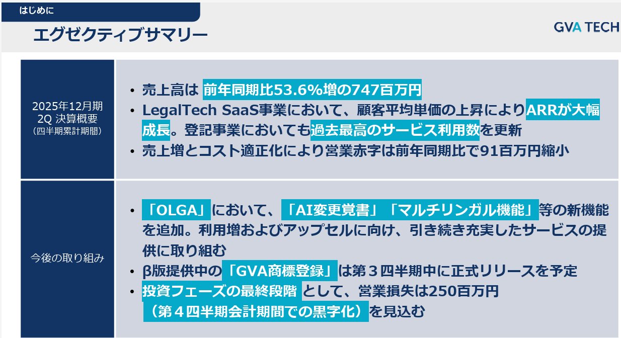 ★状態良好❗️★ 公開買付制度・大量保有報告制度Q&A 商事法務 板倉 侑輝｜GVA TECH（東証298A） on X: 