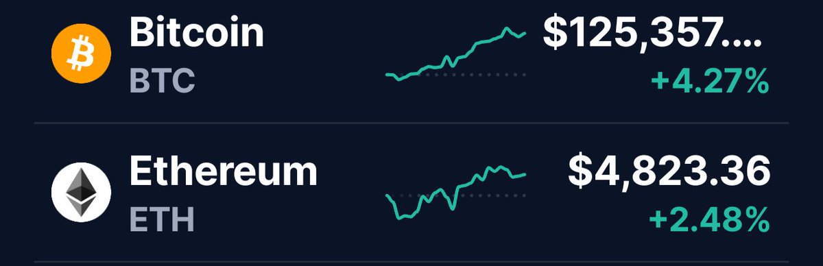 🚀 BTC &amp; ETH are MOONING today! 📈 Bitcoin's pushing $120K &amp; Ethereum's soaring past $4.3K on soft CPI data &amp; ETF inflows. Buckle up, crypto's wild ride is just getting started! 🔥 #Bitcoin #Ethereum #Crypto

*Disclaimer: This is not financial advice. Cryptocurrency investments