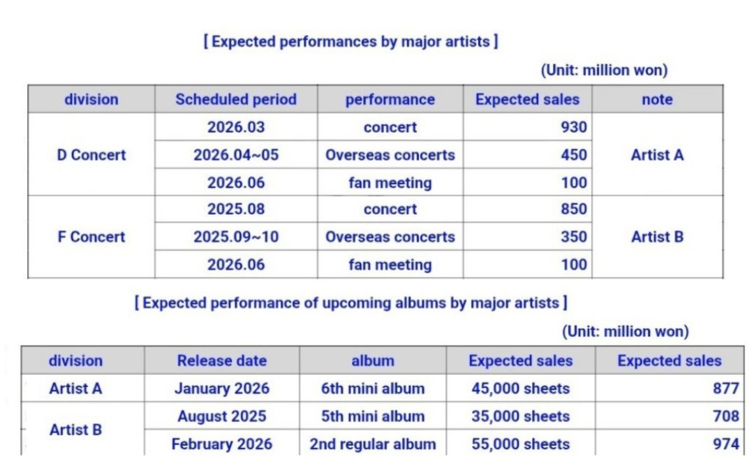 ness10_inspirit's tweet photo. ‼️INFINITE SPOILER SCHEDULE 2026‼️

🐹 Kim Sungkyu (#김성규) 
• January : Comeback 6th Mini Album
• March : LV4 Concert
• April-Mei : LV4 Tour Concerts

🐶 Nam Woohyun (#남우현)
• February : Comeback 2nd Full Album

♾ INFINITE (#인피니트) 
• June : INFINITE FANMEETING https://t.co/MdbbgtD5wr