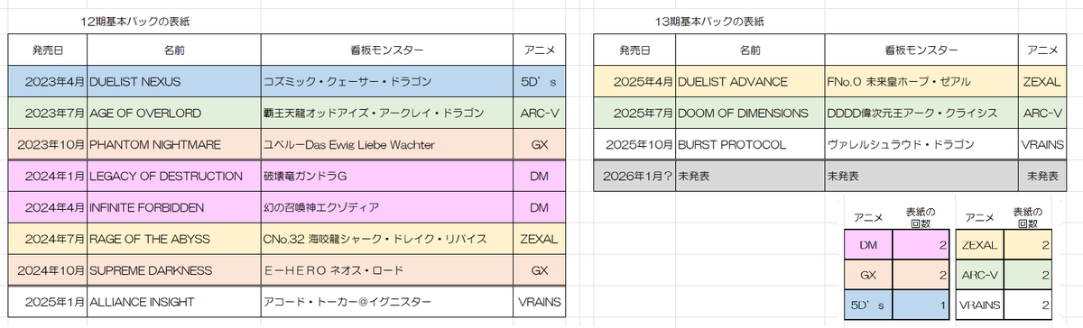 公式】遊☆戯☆王オフィシャルサイト on X: 