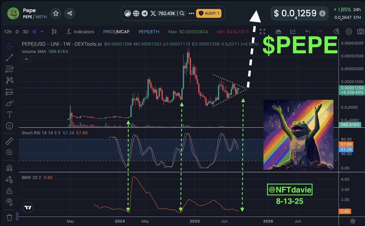 davie satoshi tweet media