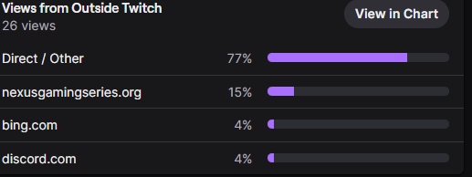 Which one of y'all found me from Bing? Fess up: