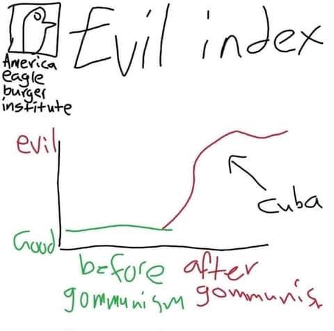 _linnamon_'s tweet image. You know it's bullshit when there's about 90 countries ranked lower than Israel