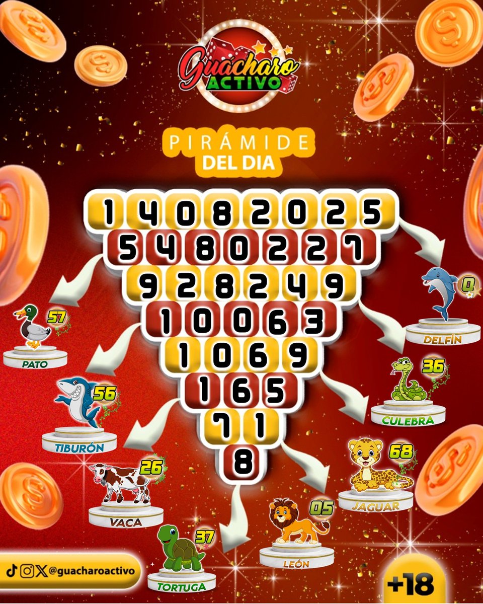 -* GUÁCHARO ACTIVO *- (@guacharoactivo) on Twitter photo 