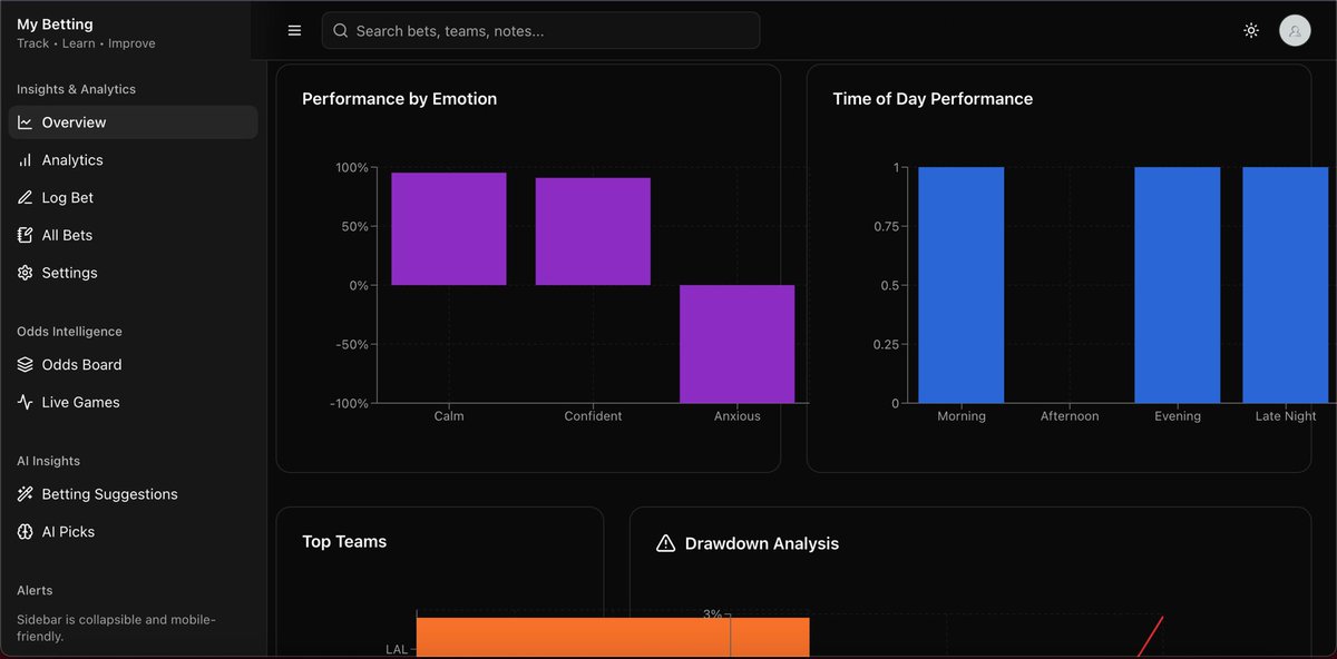 0xTONLY's tweet image. Don’t you wish we had #Jarvis for Stocks, Crypto, Sports Betting? Or maybe a Bloomberg Terminal for Sports? Or Maybe Another Version of you making money..WHILE YOU SLEEP?

Lemme introduce MY LATEST PROJECT!

ODDX - SMART IN RT

Feedbacks are WELCOME! 🤗
#BuildinPublic #MakerLog