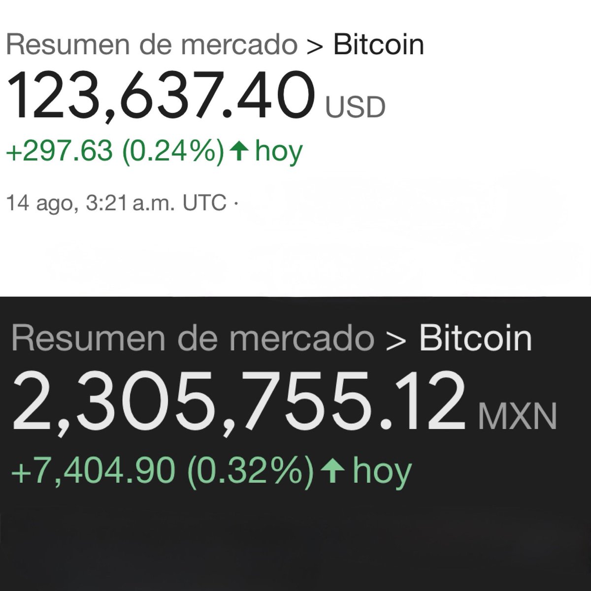 El bitcoin en estos momentos.