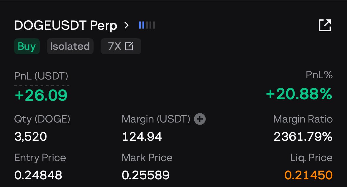200$-1k 

5x challenge 

Closed $Doge for 26$

Total balance- 333$