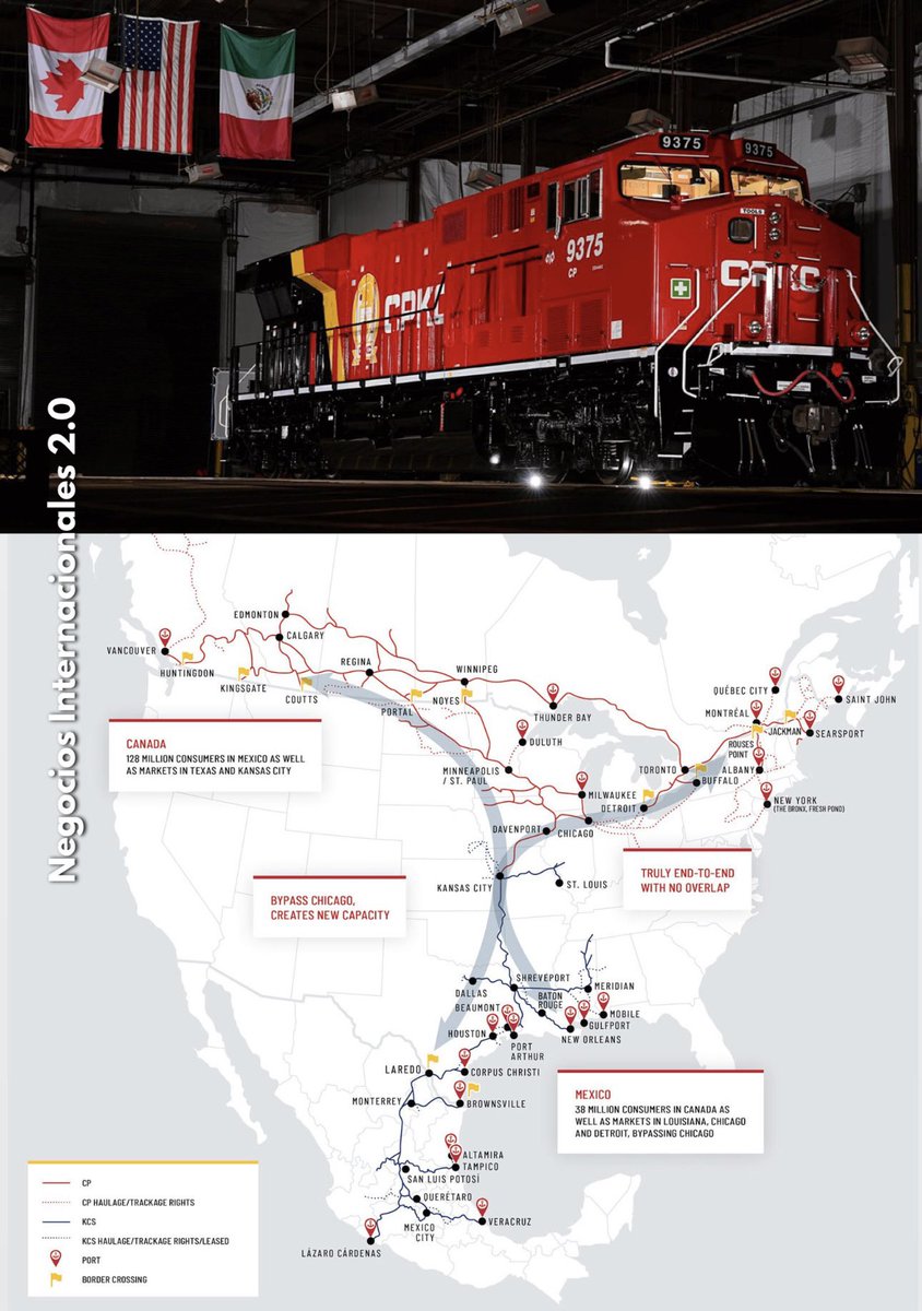 NegociosInter20's tweet photo. 🚂 La ruta ferroviaria de Canadian Pacific Kansas City (CPKC) es la única red de ferrocarril transcontinental que conecta Canadá 🇨🇦, Estados Unidos 🇺🇸 y México 🇲🇽🚂

🌎 Extensión: La red de CPKC abarca aproximadamente 32,000 kilómetros de vías férreas.

🧵 [Abro Hilo] https://t.co/Sm7jm6LWdB