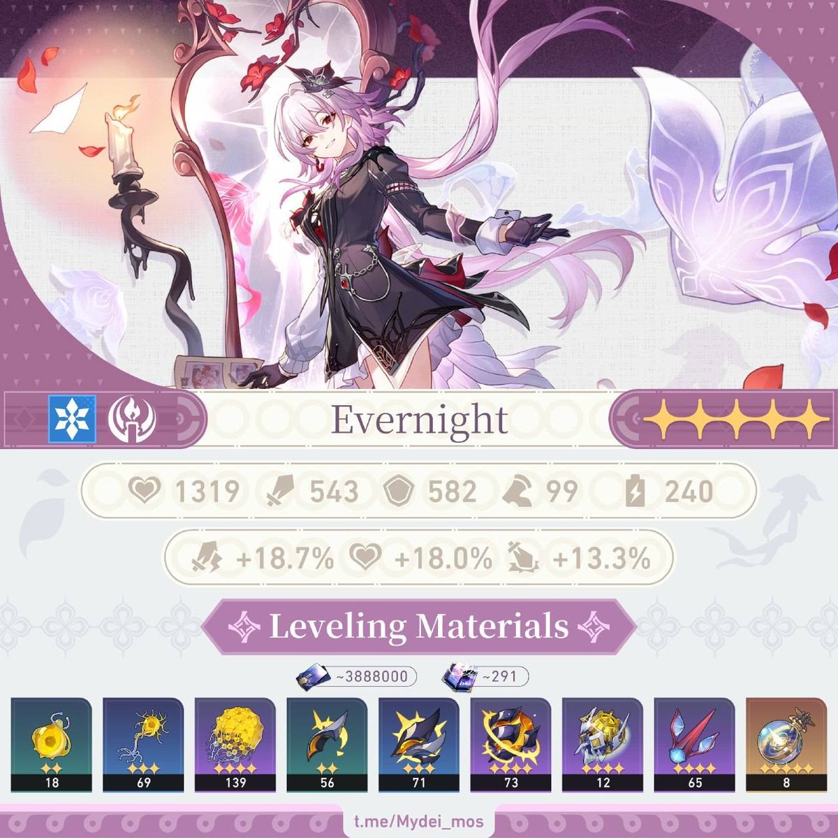 Daily Honkai Star Rail tweet media