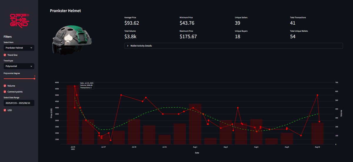 Mudi (💙,🧡) (@6mudi9) on Twitter photo 🚀 Off The Grid — analytics that sees it all
📊 Prices & sales volume for any items
📈 Trend lines & dynamics
💰 Avg/min/max prices in $ or GUN
👥 Top sellers & buyers (OpenSea links)
🔍 Date filters & fast browsing
🔗 otgopensea.streamlit.app
<a href="/GUNbyGUNZ/">GUNZ Official</a> <a href="/TheodoreAgranat/">Theodore Agranat</a> 🚀 Off The Grid — analytics that sees it all
📊 Prices & sales volume for any items
📈 Trend lines & dynamics
💰 Avg/min/max prices in $ or GUN
👥 Top sellers & buyers (OpenSea links)
🔍 Date filters & fast browsing
🔗 otgopensea.streamlit.app
<a href="/GUNbyGUNZ/">GUNZ Official</a> <a href="/TheodoreAgranat/">Theodore Agranat</a>