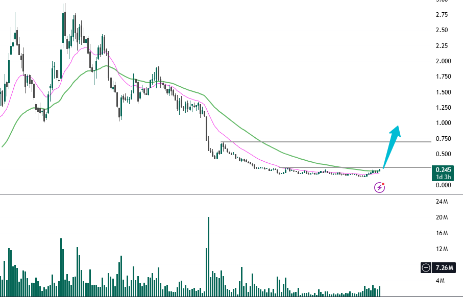 TheQuantist07's tweet photo. $GL1 Beautiful !!! https://t.co/lJzVPDEJVG