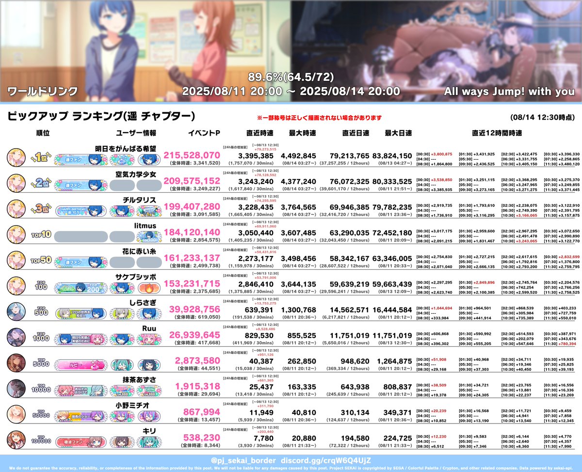 ✴︎ご成約品✴︎リピーター様　イベント割引　４点 プロセカボーダー on X: 