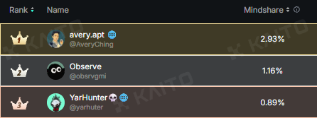 Fiona.apt tweet media