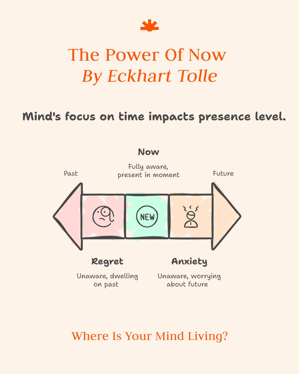 app_nosis's tweet photo. Forward: uncertainty.
Backward: clarity.
Connect the dots. Trust the process.

#LifeLessons #ConnectTheDots https://t.co/hkz41DMIO5