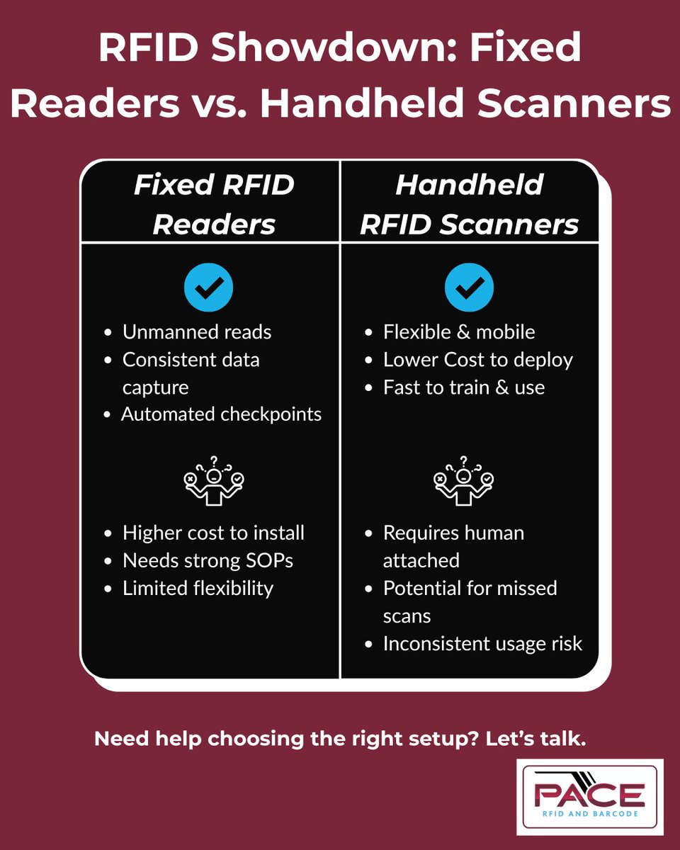 pacebarcoderfid's tweet image. 