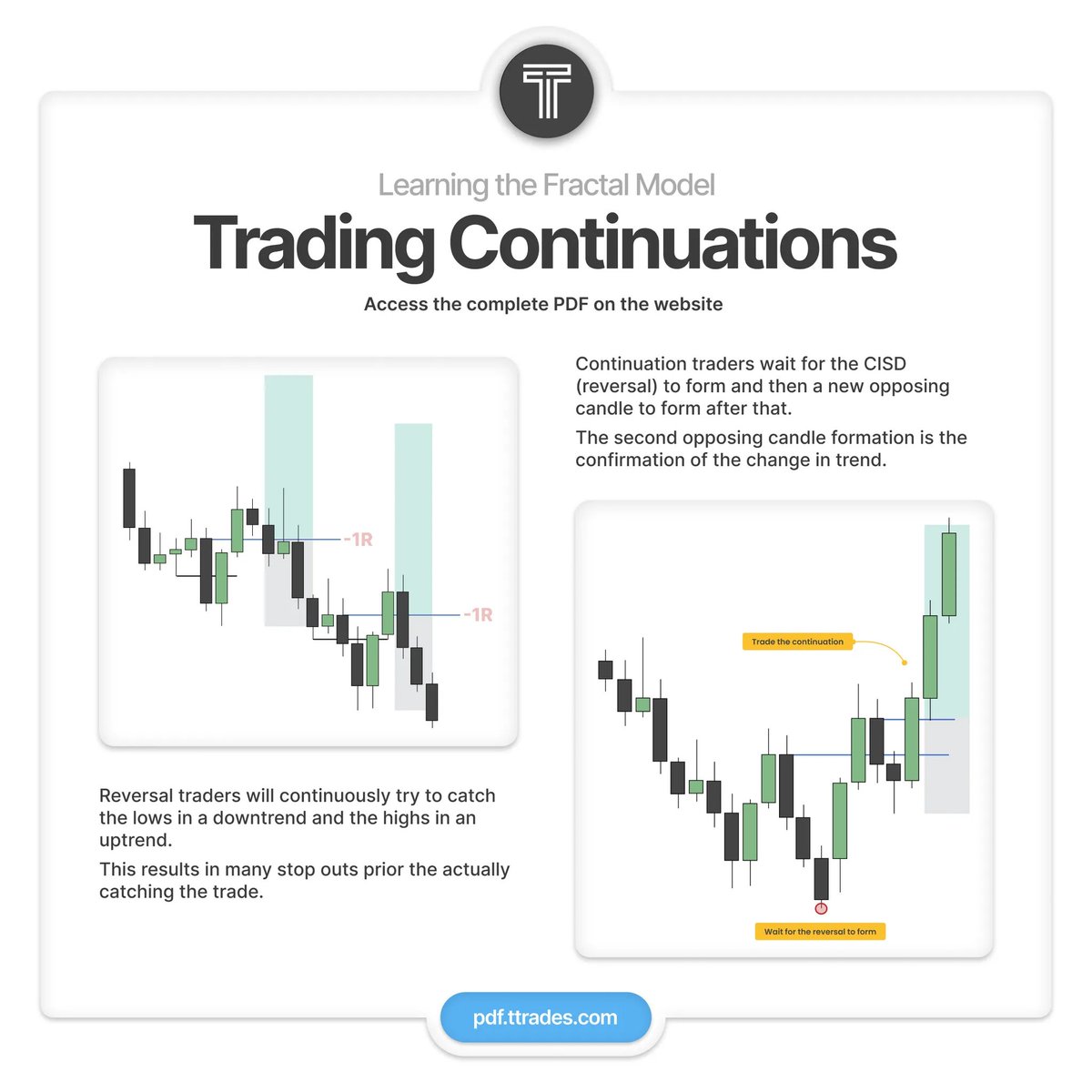 TTrades_edu's tweet image. Why do I prefer continuations over reversals?