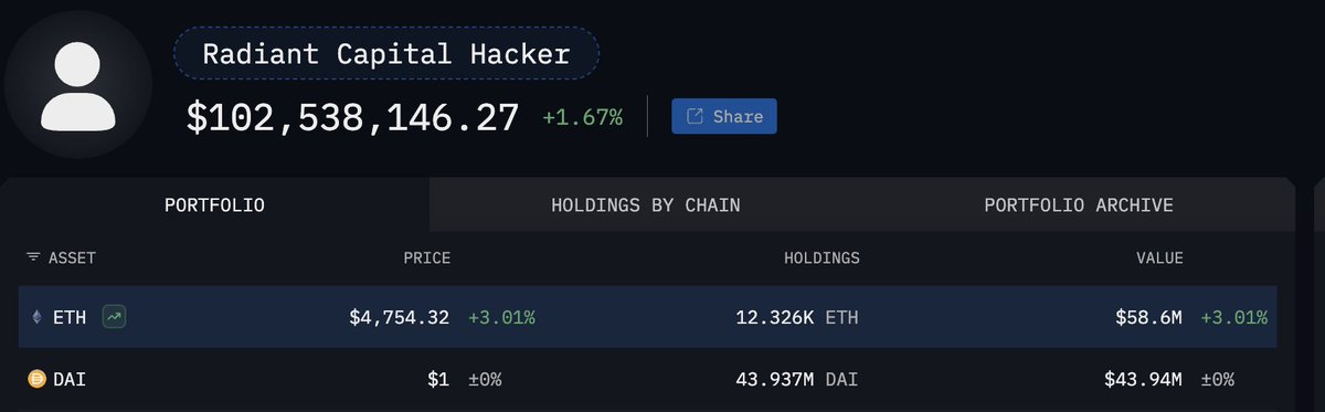 Timeline of hacker's ETH trades from stolen funds