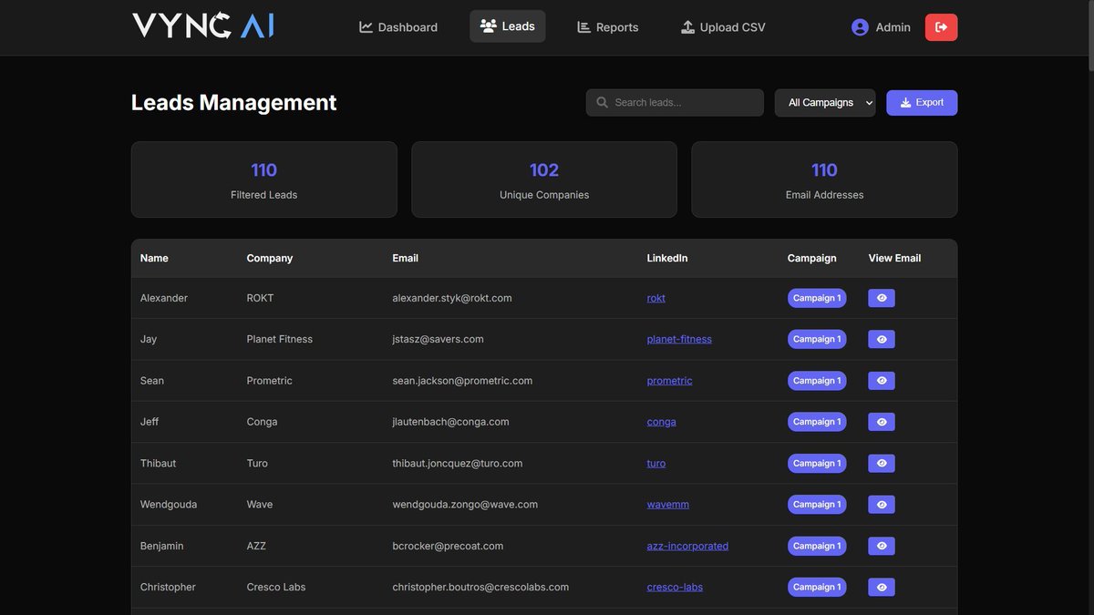 vync_ai's tweet image. Delivered an end-to-end outbound automation.
Upload leads. Validate. Enrich. Personalize. Send daily. Track in a live dashboard.
35 percent plus open rate in the first 2 days.

Want a demo? Reply here.

#Automation #LeadGen #Email #SalesAutomation #VyncAI