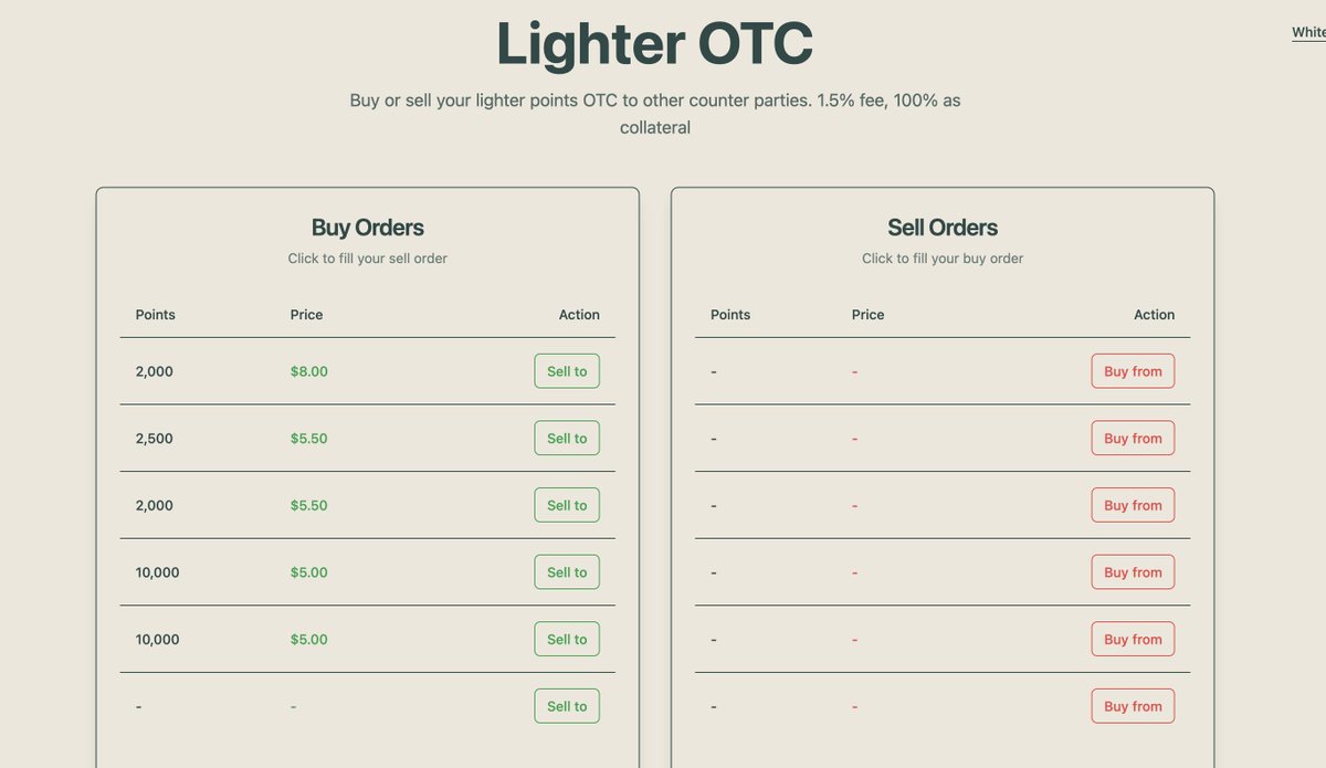 Points for <a href="/Lighter_xyz/">Lighter</a> are trading at $5-8 on OTC

Beta is almost wrapped up - it's time to jump in!

app.lighter.xyz/trade/ETH?refe…