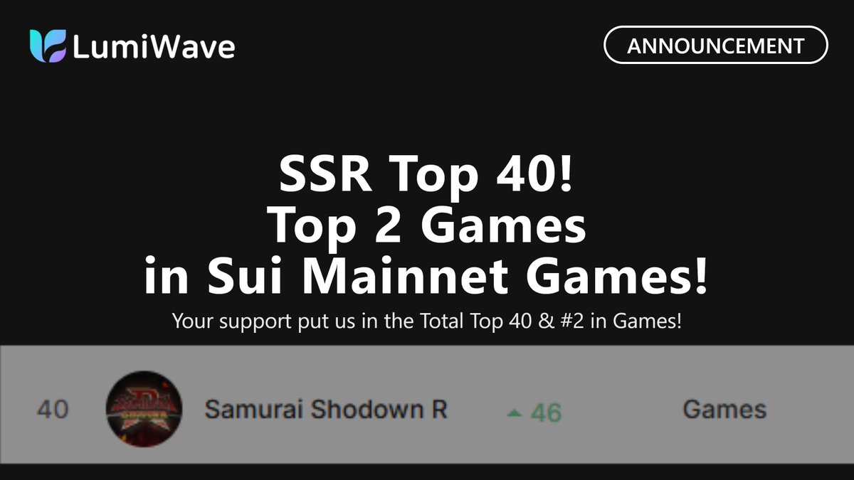 🚀 SSR is on fire on Sui Mainnet! 🎮
We’ve soared 45 ranks to take 2nd place in the entire Game category,
and we’re now in the Top 40 of the Tx Blocks Leaderboard! 🔥

A massive thank you to our incredible LumPas for making this possible.
Let’s keep climbing! 💙

#LumiWave #Sui