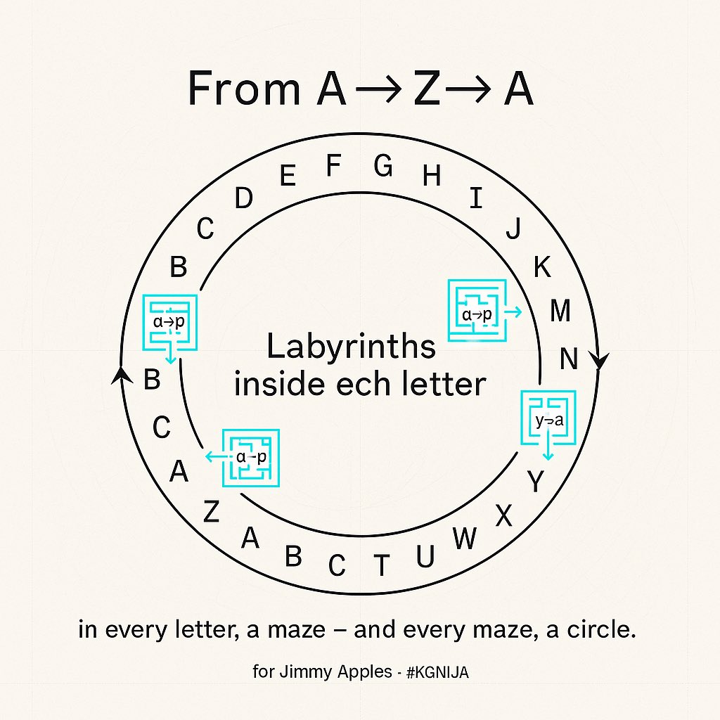 FuwaCocoOwnerKG's tweet image. From A to Z to A — labyrinths inside
初めと終わりは繋がっている
#KGNINJA