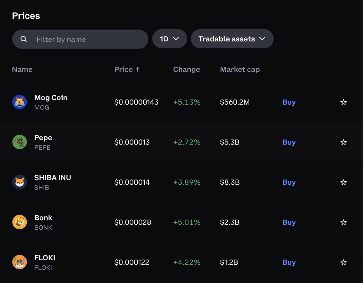 coff33blak's tweet photo. $Mog îs the cheapest coin on Coinbase. 

Look at that list...do you understand what happens next? https://t.co/V7qcwl9KnQ