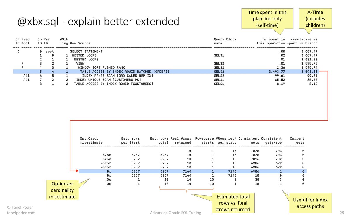 I'm writing a part 3 for my blog series about the eXplain Better (xb.sql and xbi.sql) Oracle scripts, how to spot &amp; navigate CBO cardinality misestimates in the plan.

Got to go to sleep though, so here's the previous post (about self-time/self-LIOs etc):

tanelpoder.com/posts/xb-sql-s…